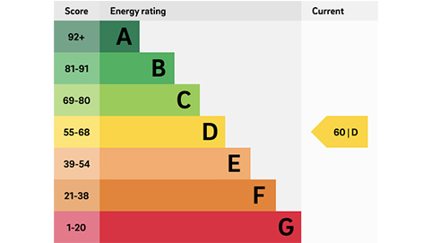 Image of an EPC rating with a bar chart showing a D rated home